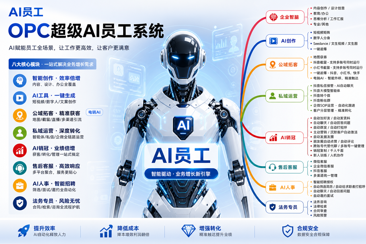 🟣OPC超级•AI员工系统(新系统)