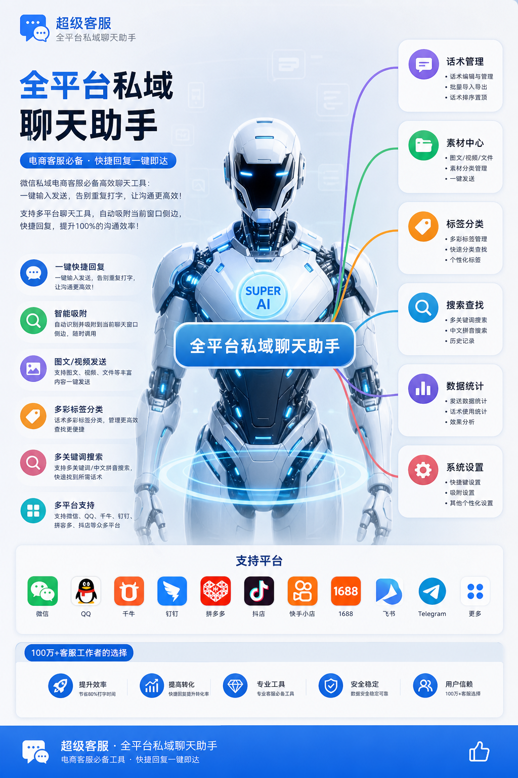 🟣全平台私域聊天助手（私域电商客服专用）