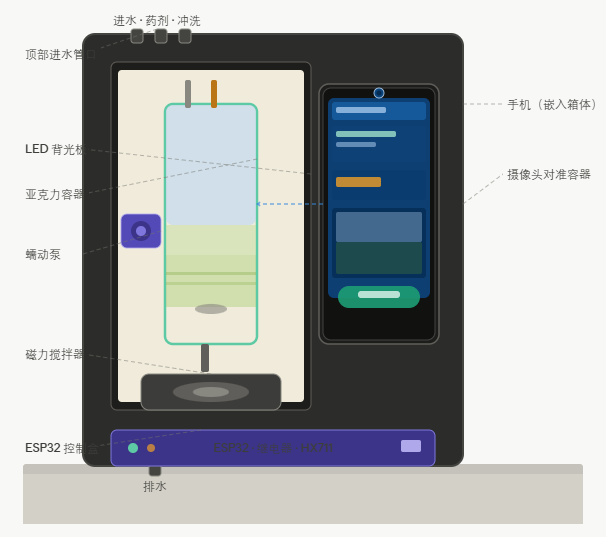 精准加药实验智能体