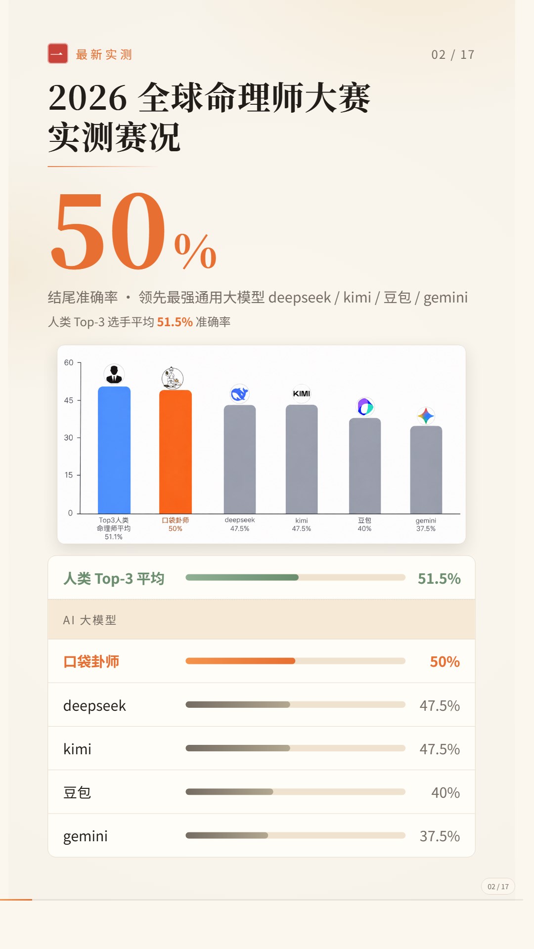口袋卦师 截图