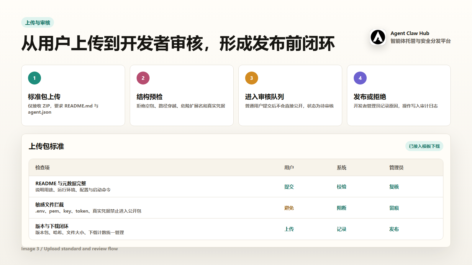 Agent Claw Hub 截图