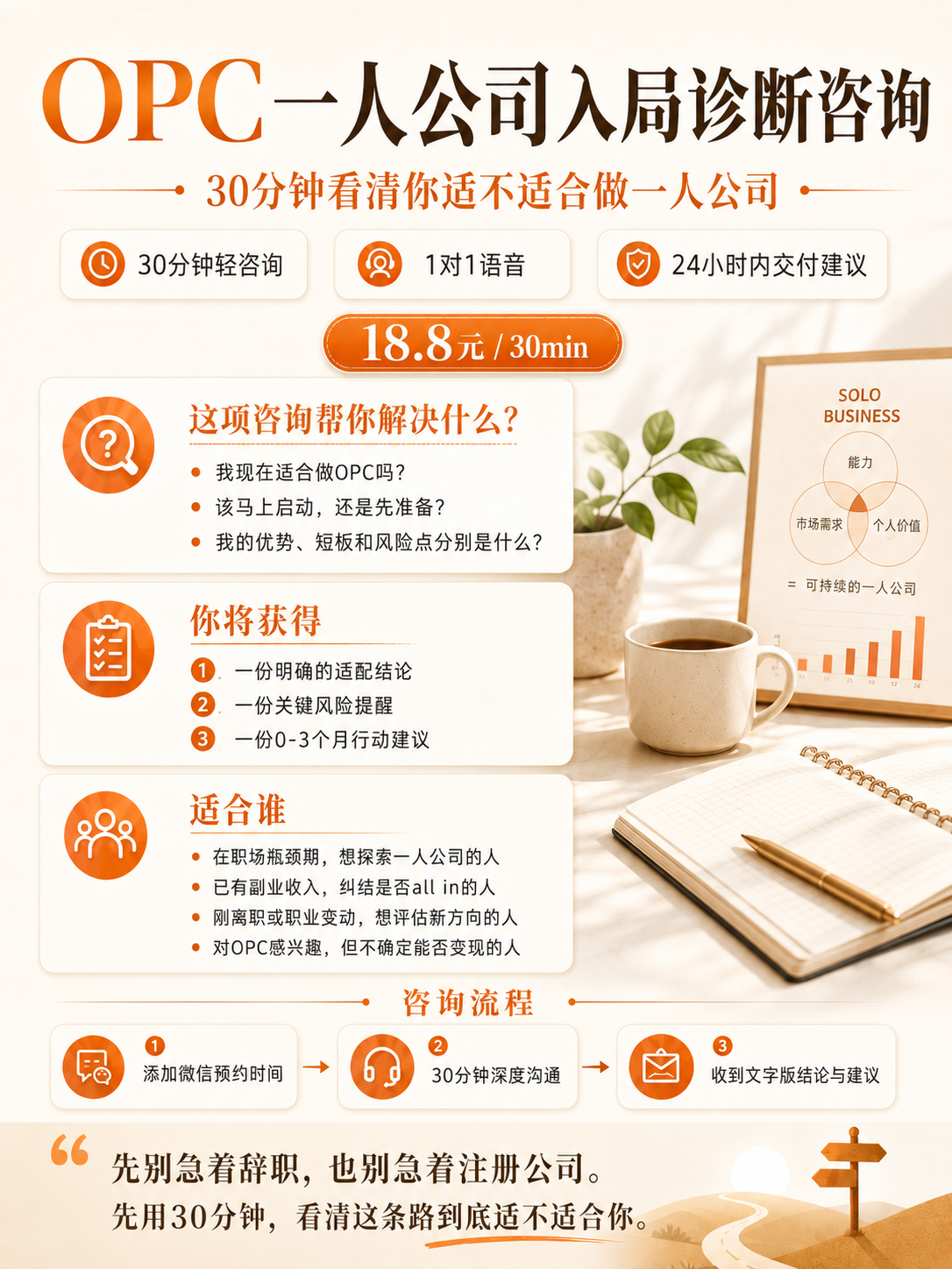 OPC一人公司入局诊断