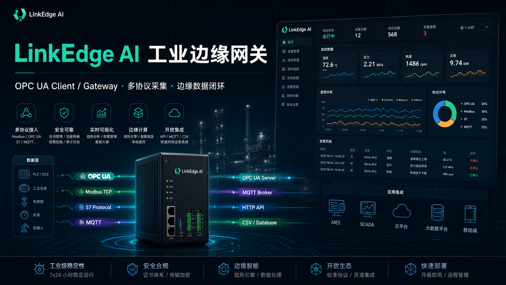 LinkEdge AI 工业边缘网关