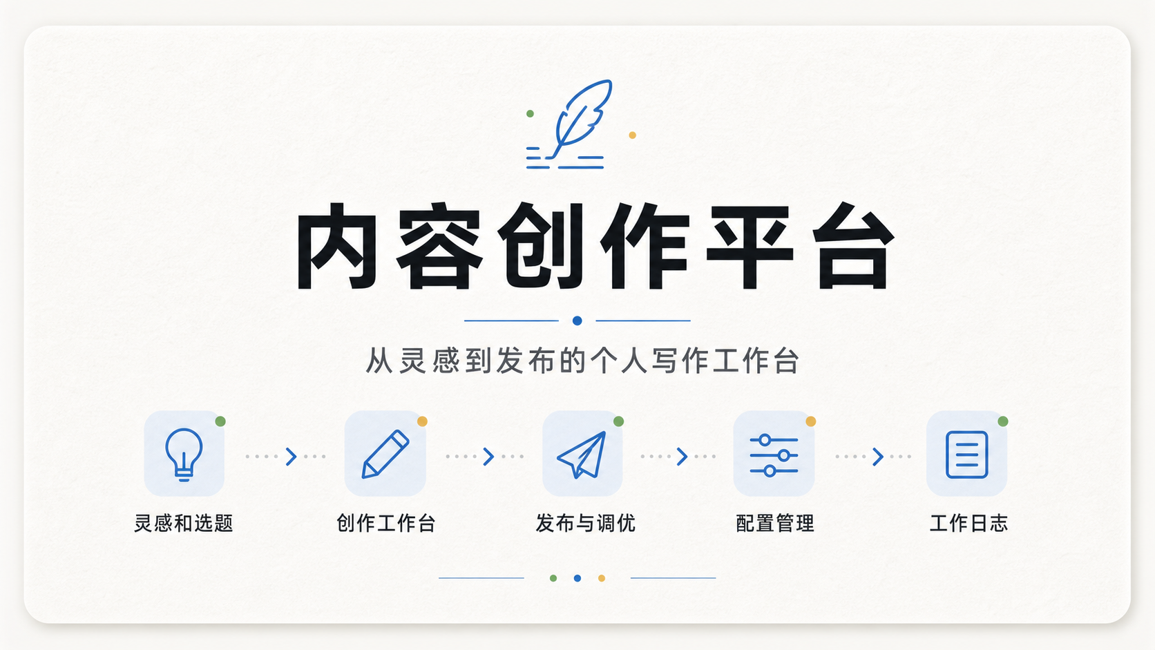 内容创作平台