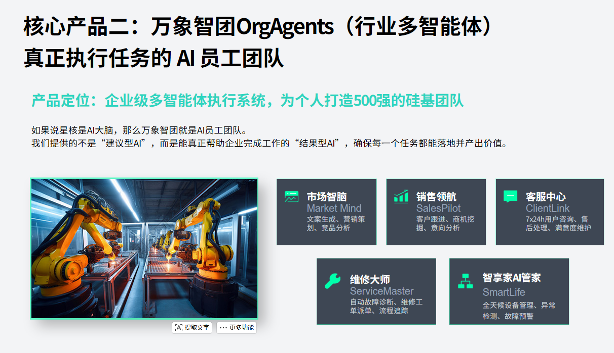 万象智团OrgAgents（行业多智能体）
