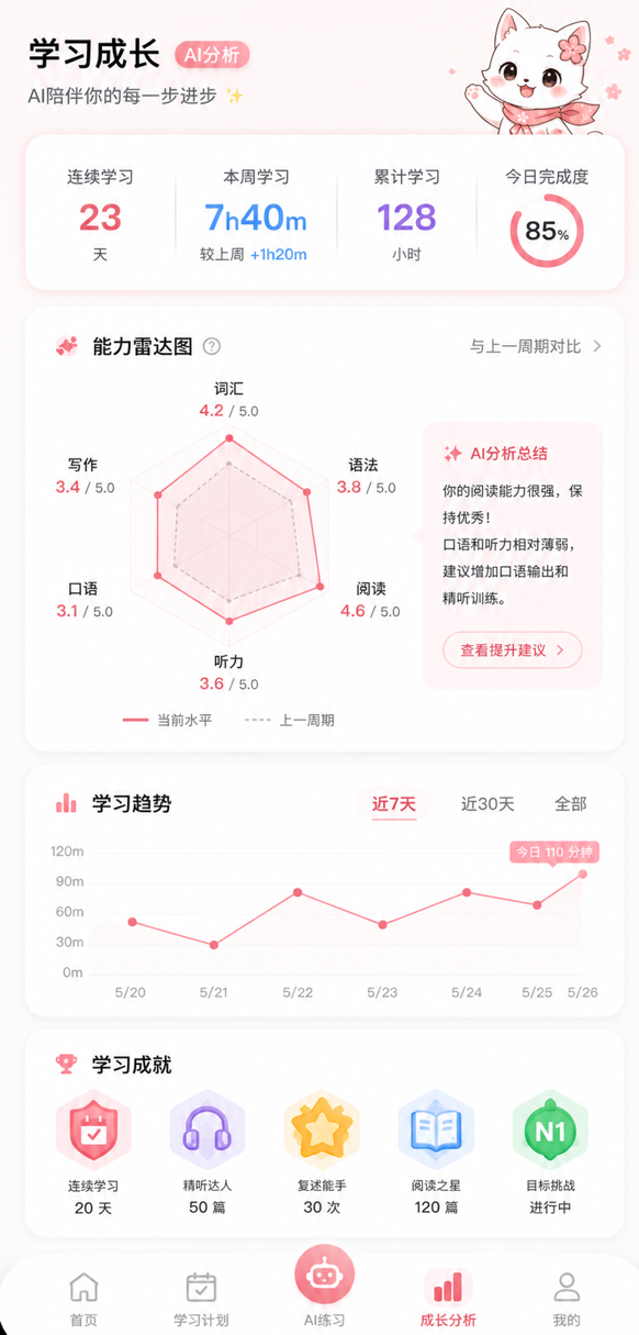霓虹语伴——大学生日语学习场景的智能学习助手 截图