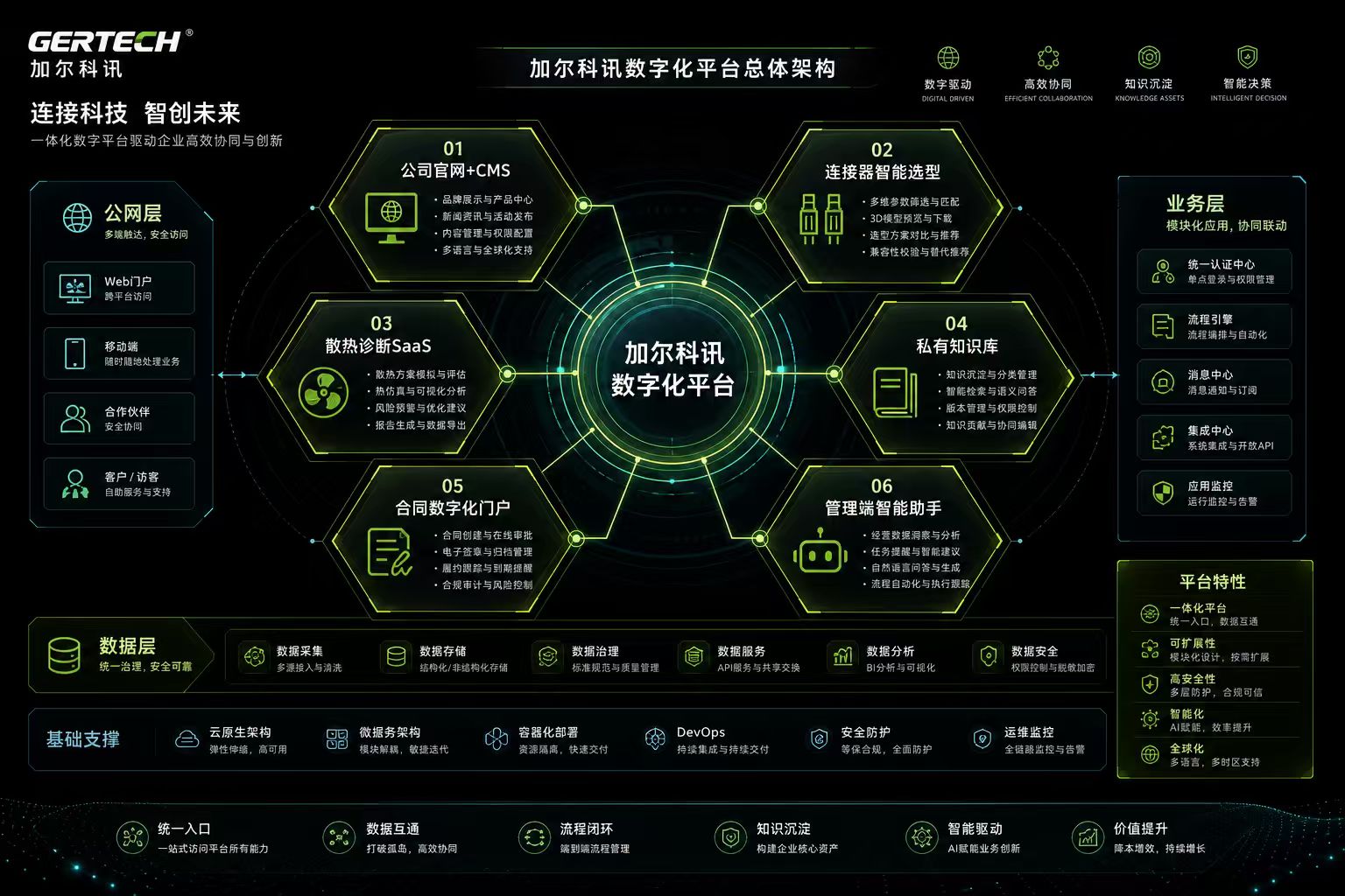 基于ai的公司全栈平台&胜任力评估舱