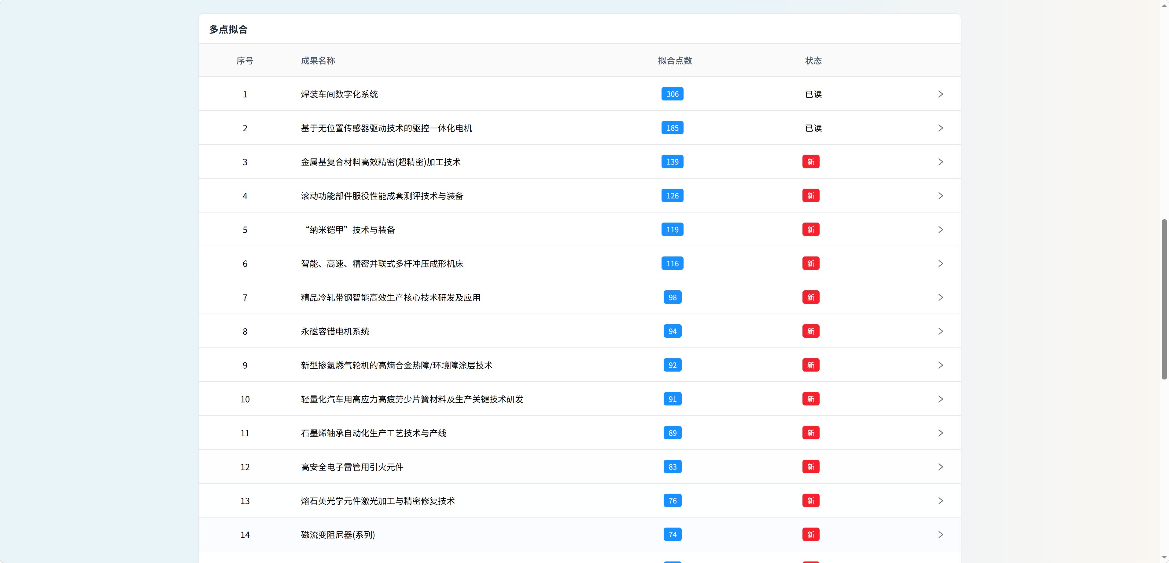 拟合NIIHOO 截图