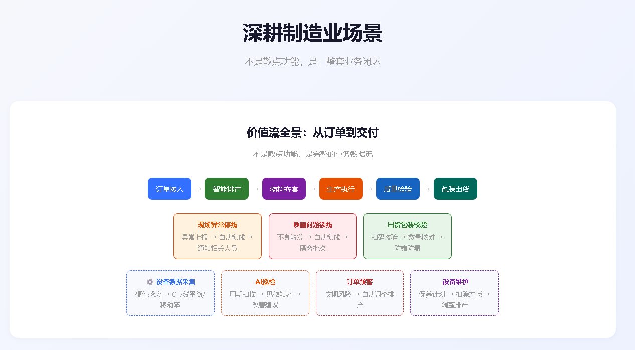 罗集工业数字化平台/aio-ios 截图
