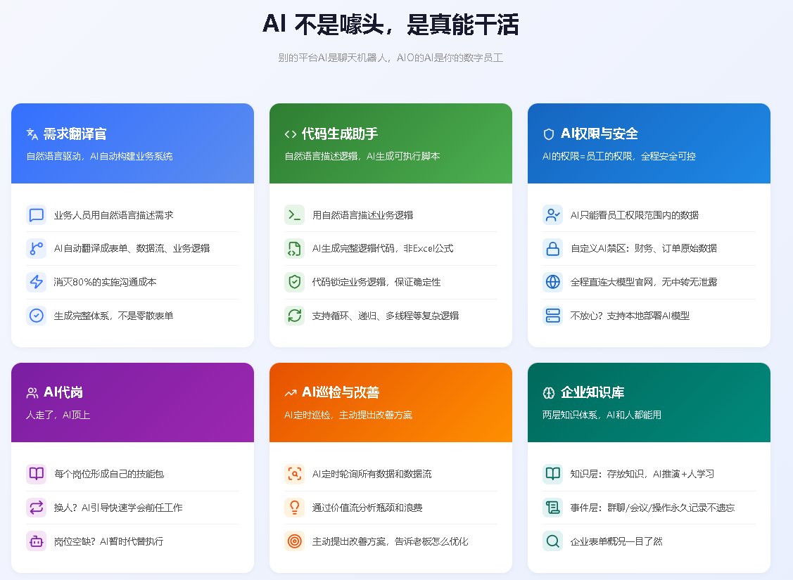 罗集工业数字化平台/aio-ios 截图