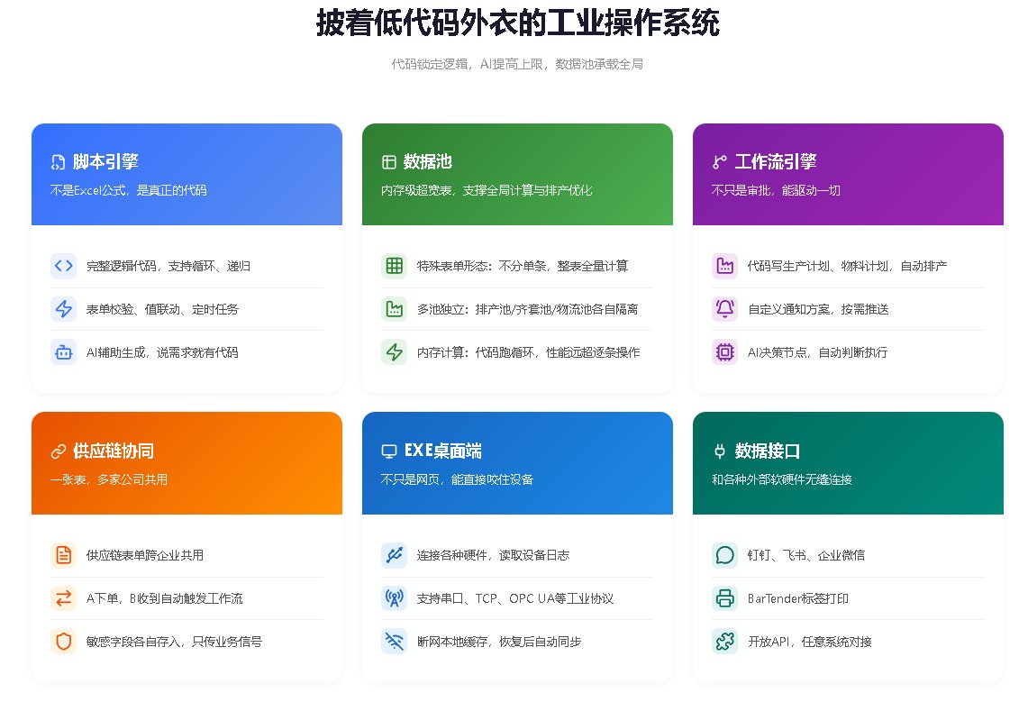 罗集工业数字化平台/aio-ios 截图