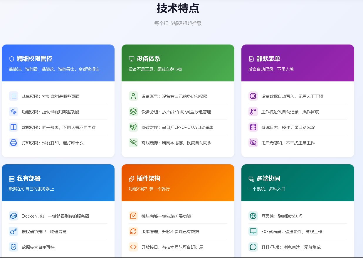 罗集工业数字化平台/aio-ios 截图