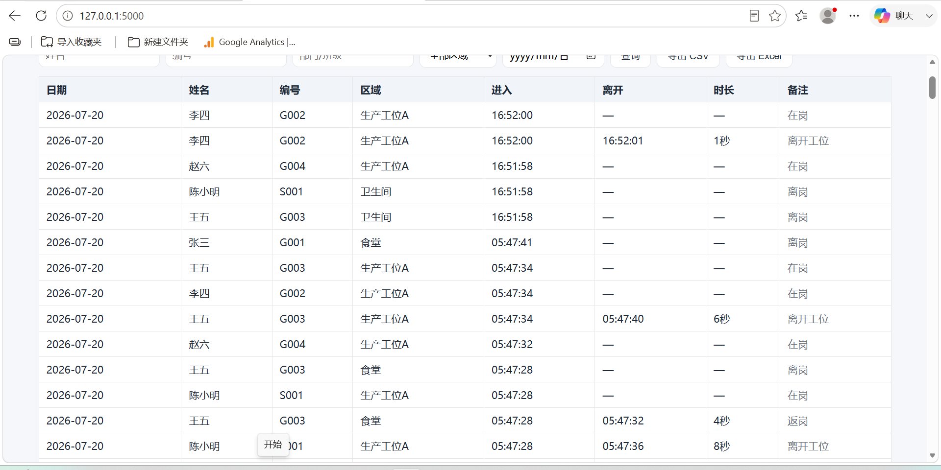 人员智能管理和数据分析