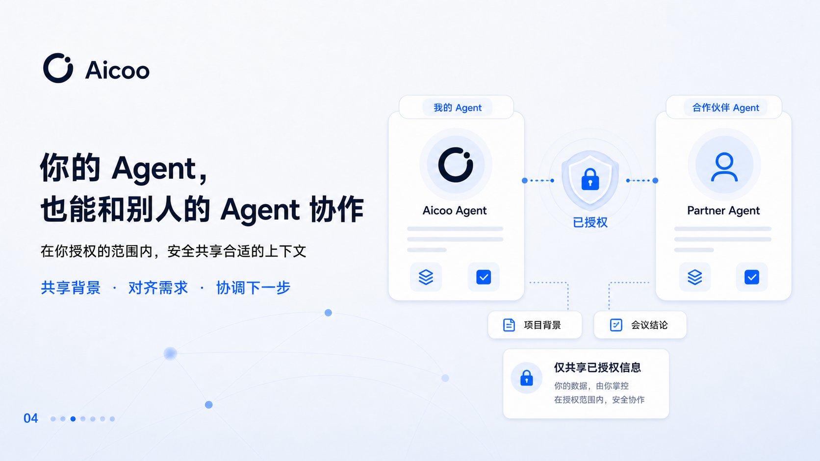 Aicoo｜让你的 AI Agent 与别人协作 截图