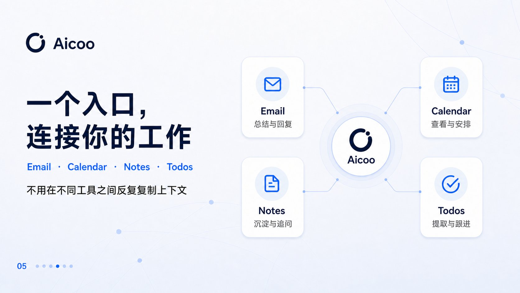 Aicoo｜让你的 AI Agent 与别人协作 截图
