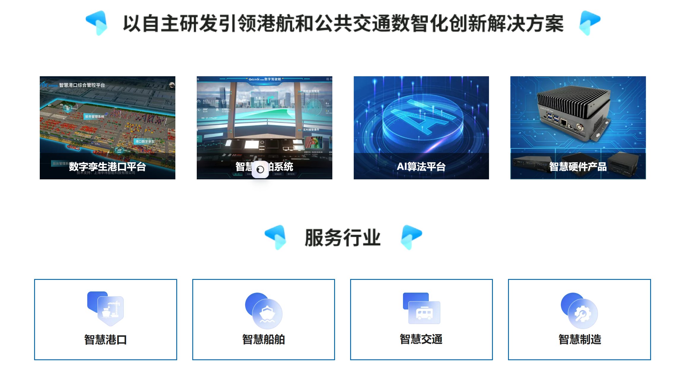 数字孪生港航