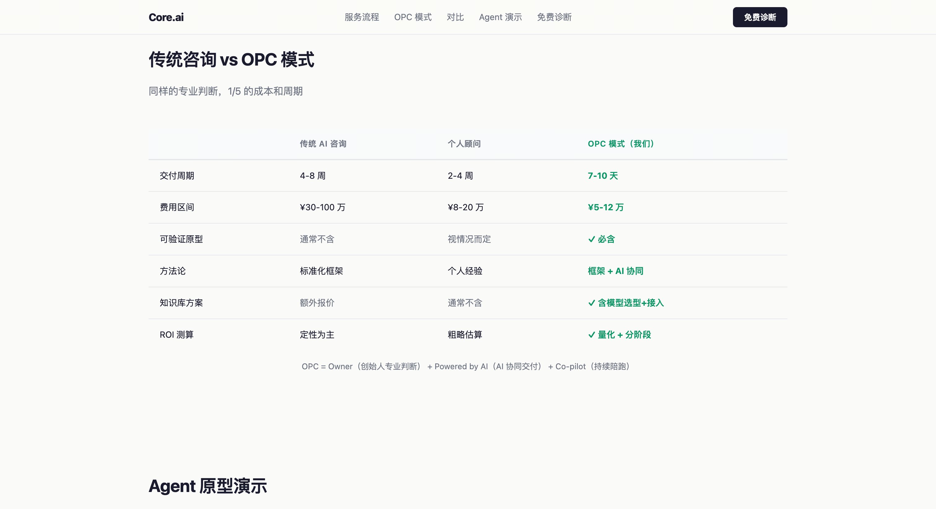 企业AI生产力诊断与Agent原型交付 截图