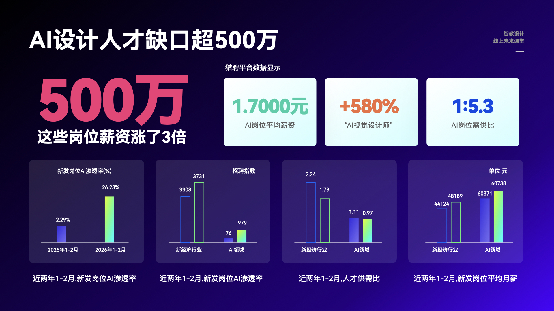 智教设计|AIGC 设计师转型实战课程 截图