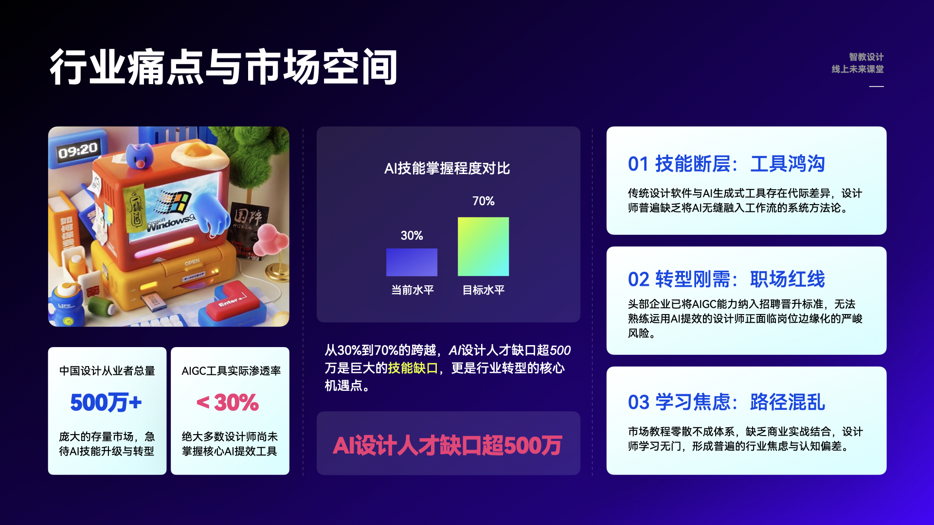 智教设计|AIGC 设计师转型实战课程 截图