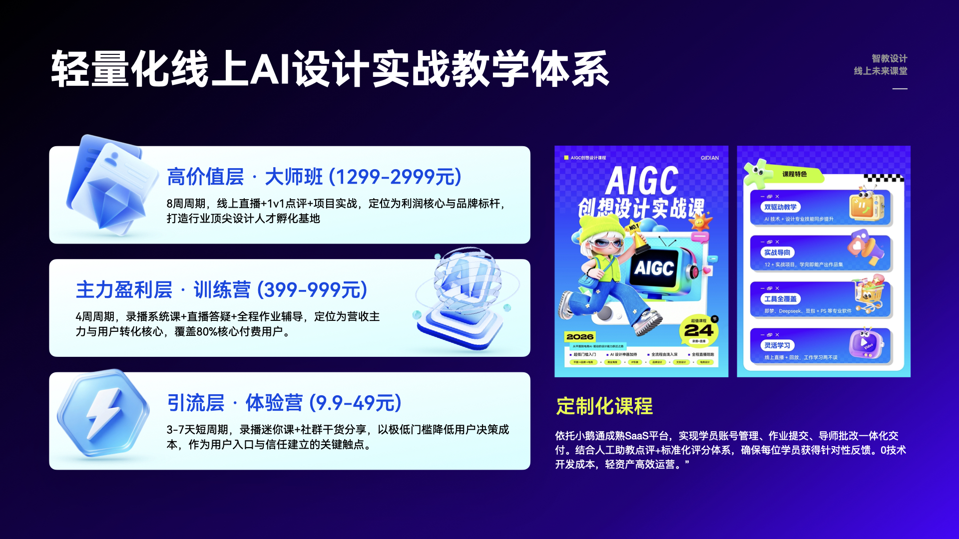 智教设计|AIGC 设计师转型实战课程 截图