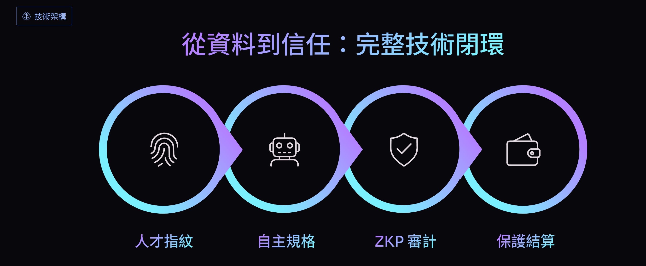 TalentHubX 兩岸創作者媒合平台 截图