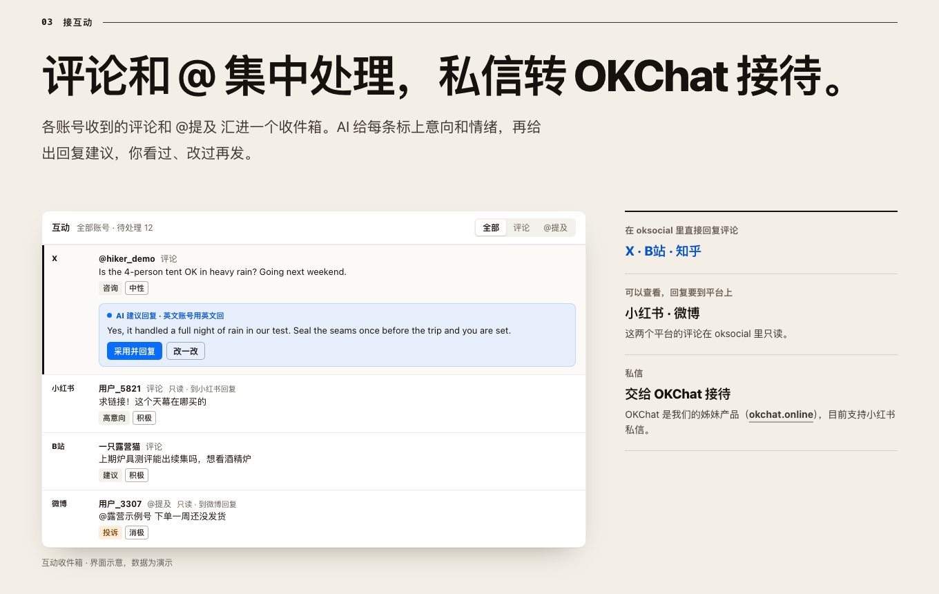 OKSocial运营智能体 截图