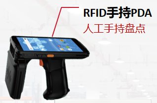 RFID手持终端、RFID打印机、RFID标签、资产盘点服务