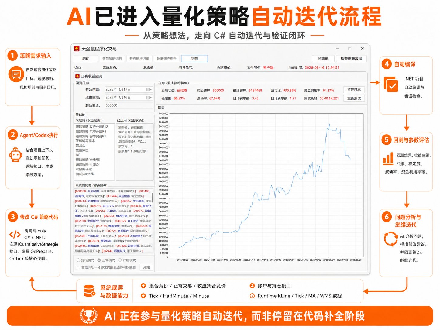 AI原生一人游戏研发平台 截图