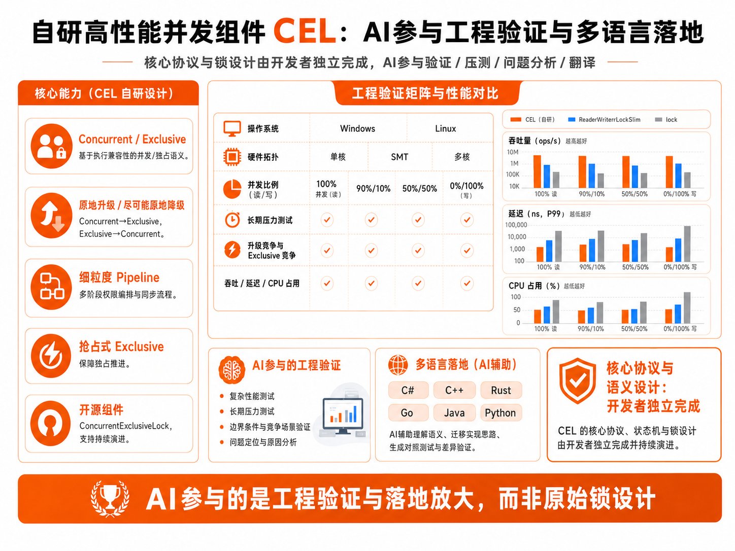 AI原生一人游戏研发平台 截图
