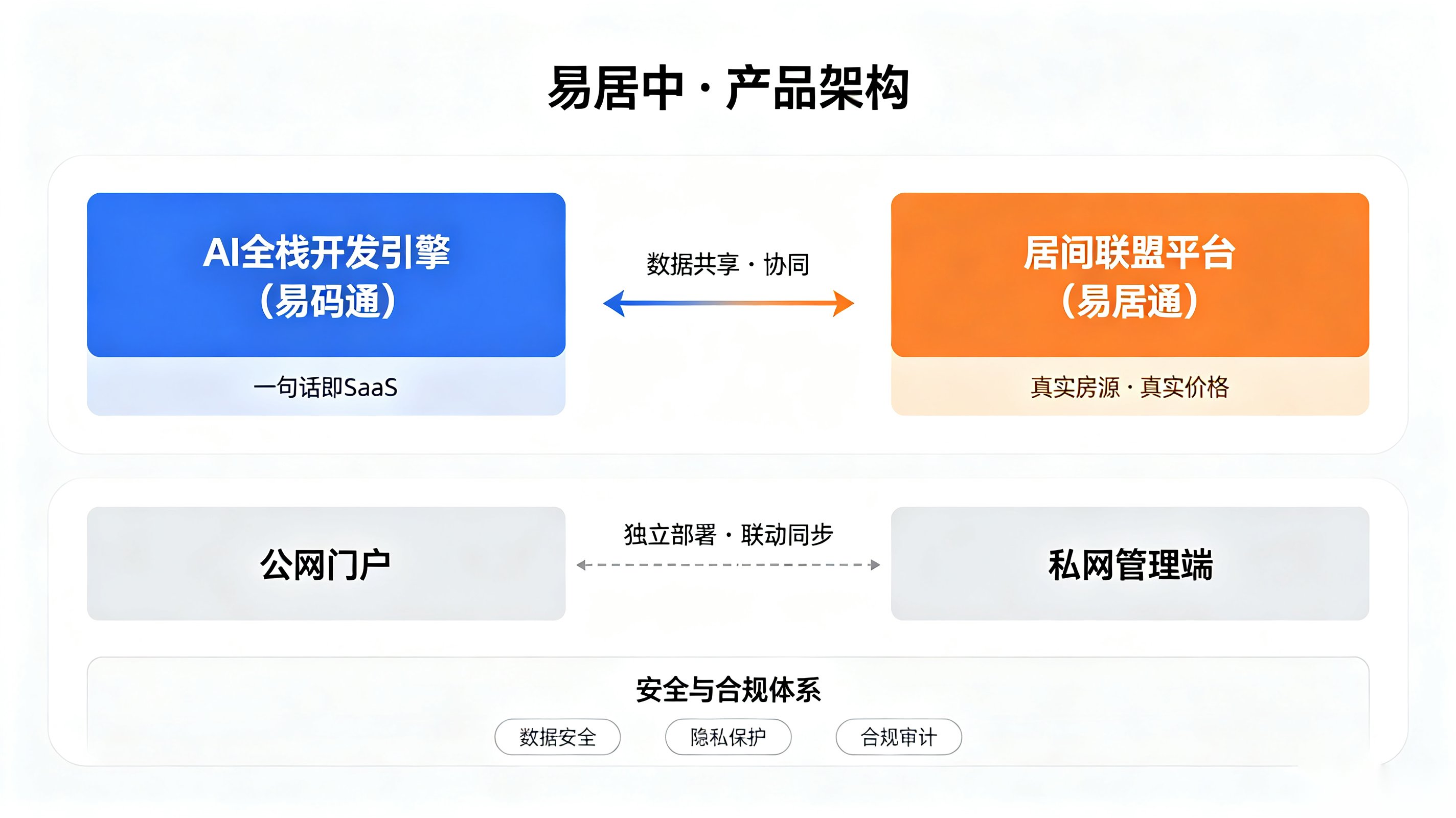易居中 截图