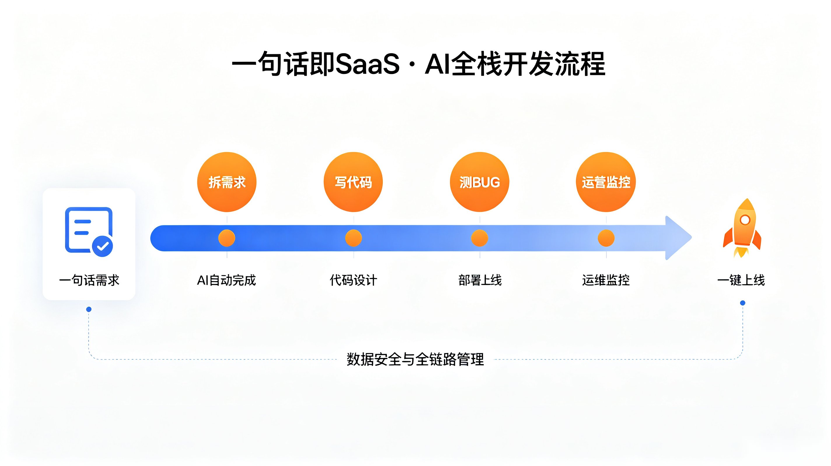 易居中 截图
