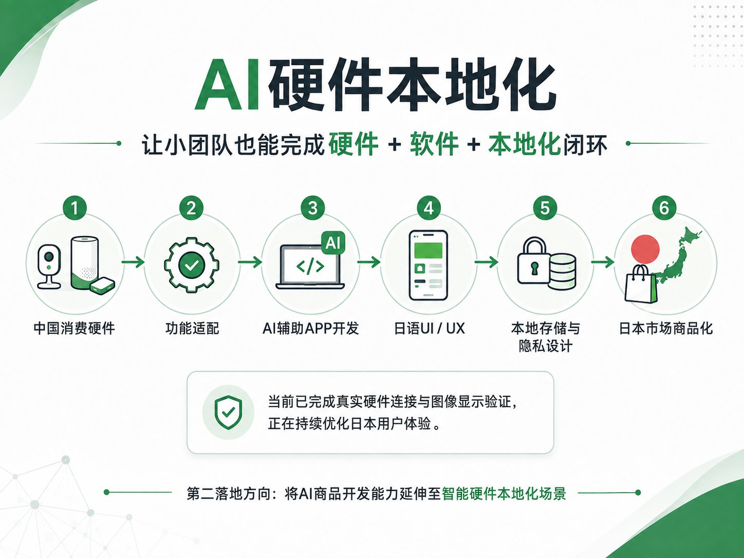 AI Japan Product Lab|日本市场商品开发 Agent 截图