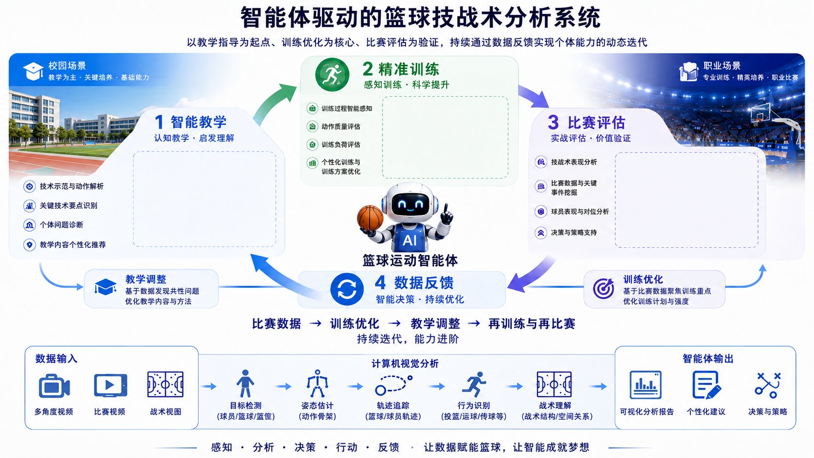 多模态运动健康智能体 截图