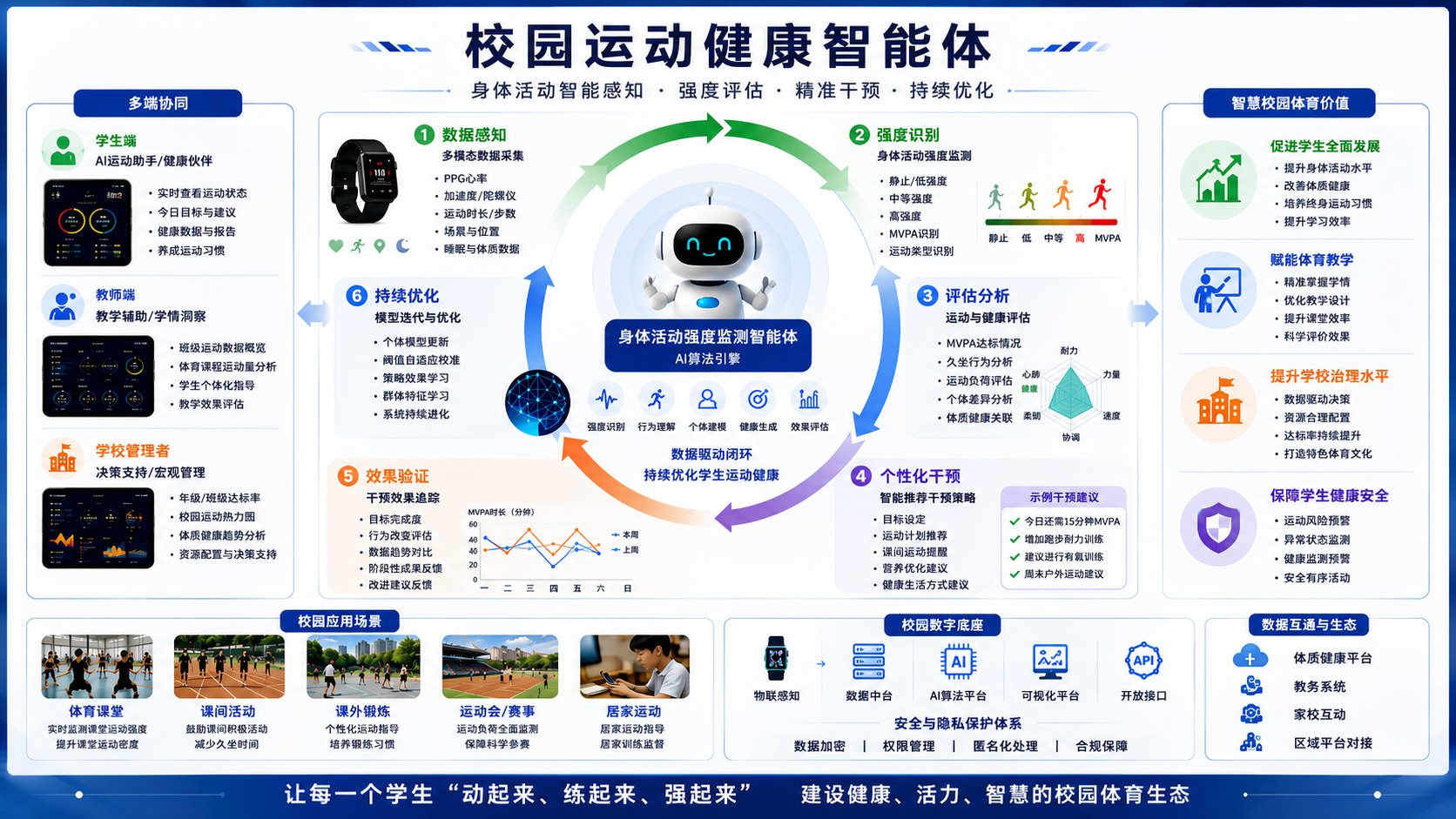 多模态运动健康智能体 截图