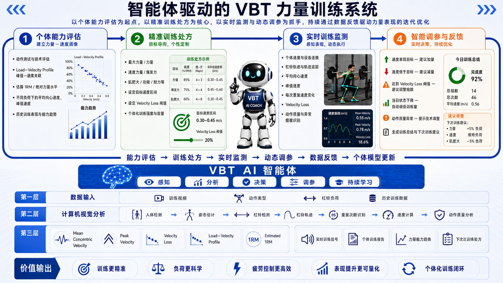 多模态运动健康智能体 截图
