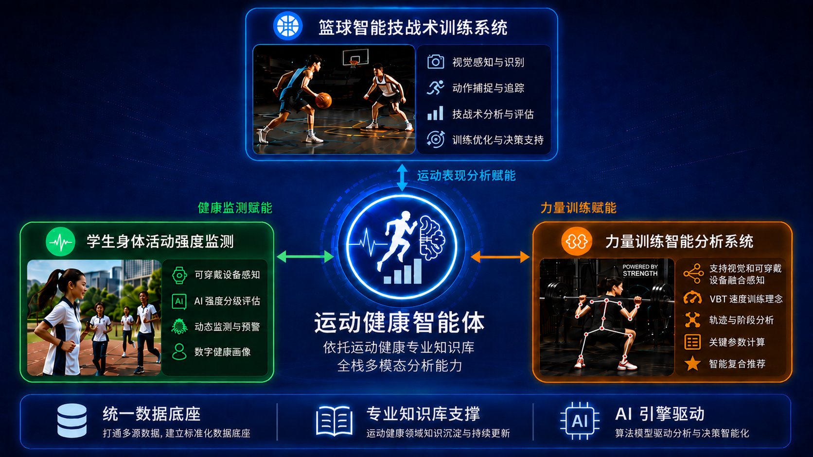 多模态运动健康智能体 截图