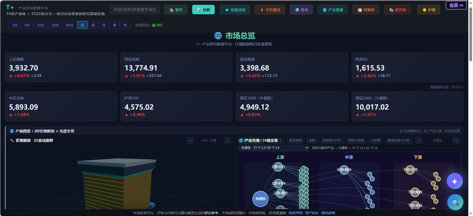 T+产业数据分析平台