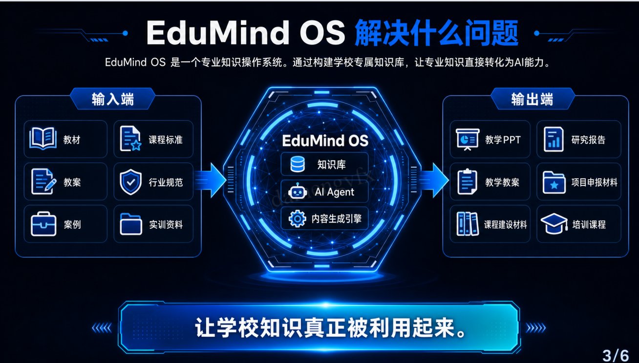 EduMind OS 截图