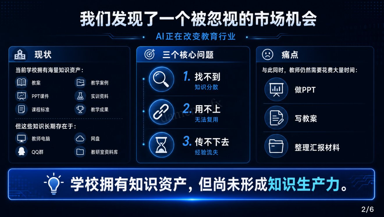 EduMind OS 截图