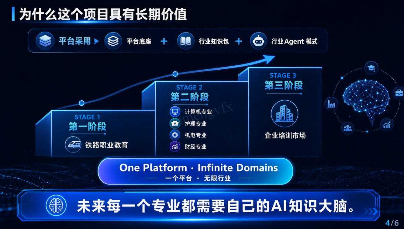 EduMind OS 截图