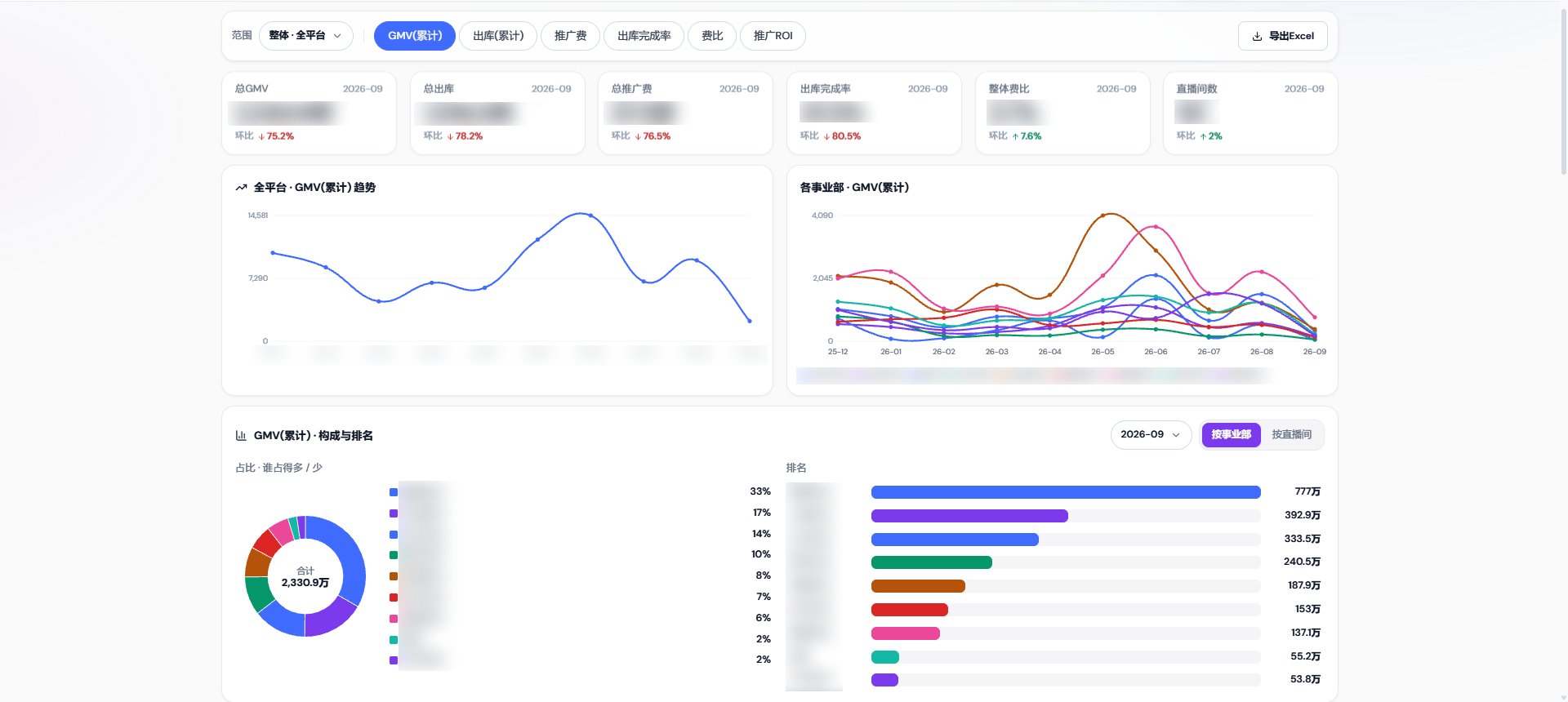 直播电商全链路 AI 工作台 截图