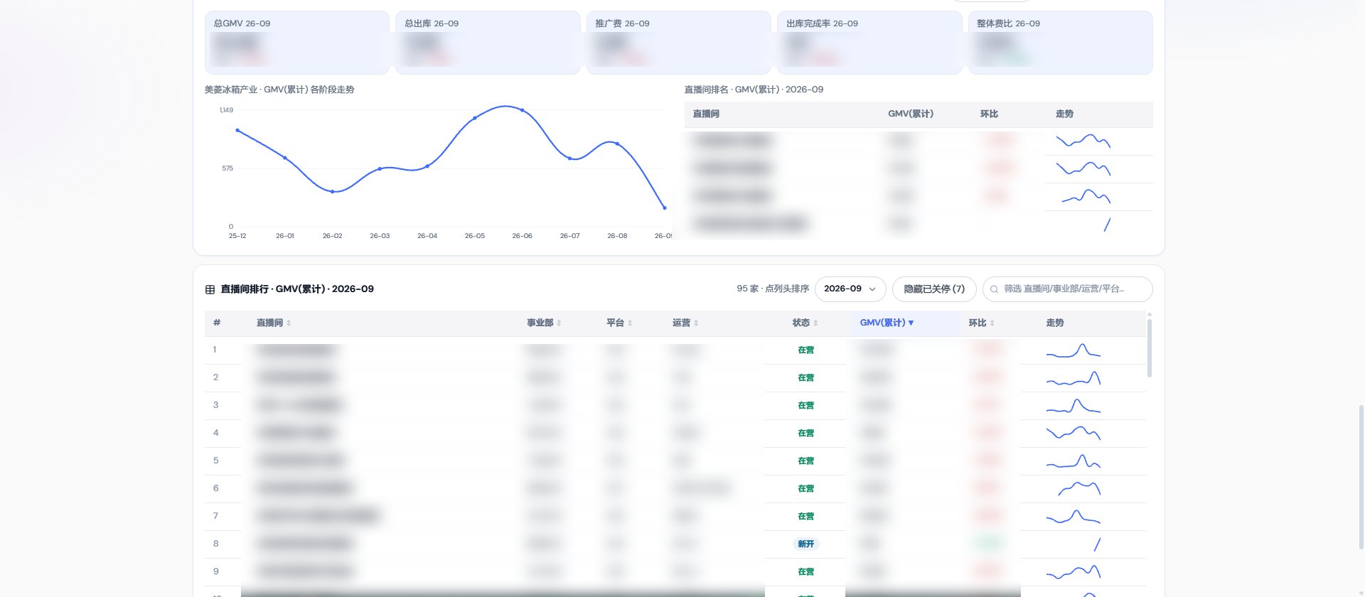 直播电商全链路 AI 工作台 截图