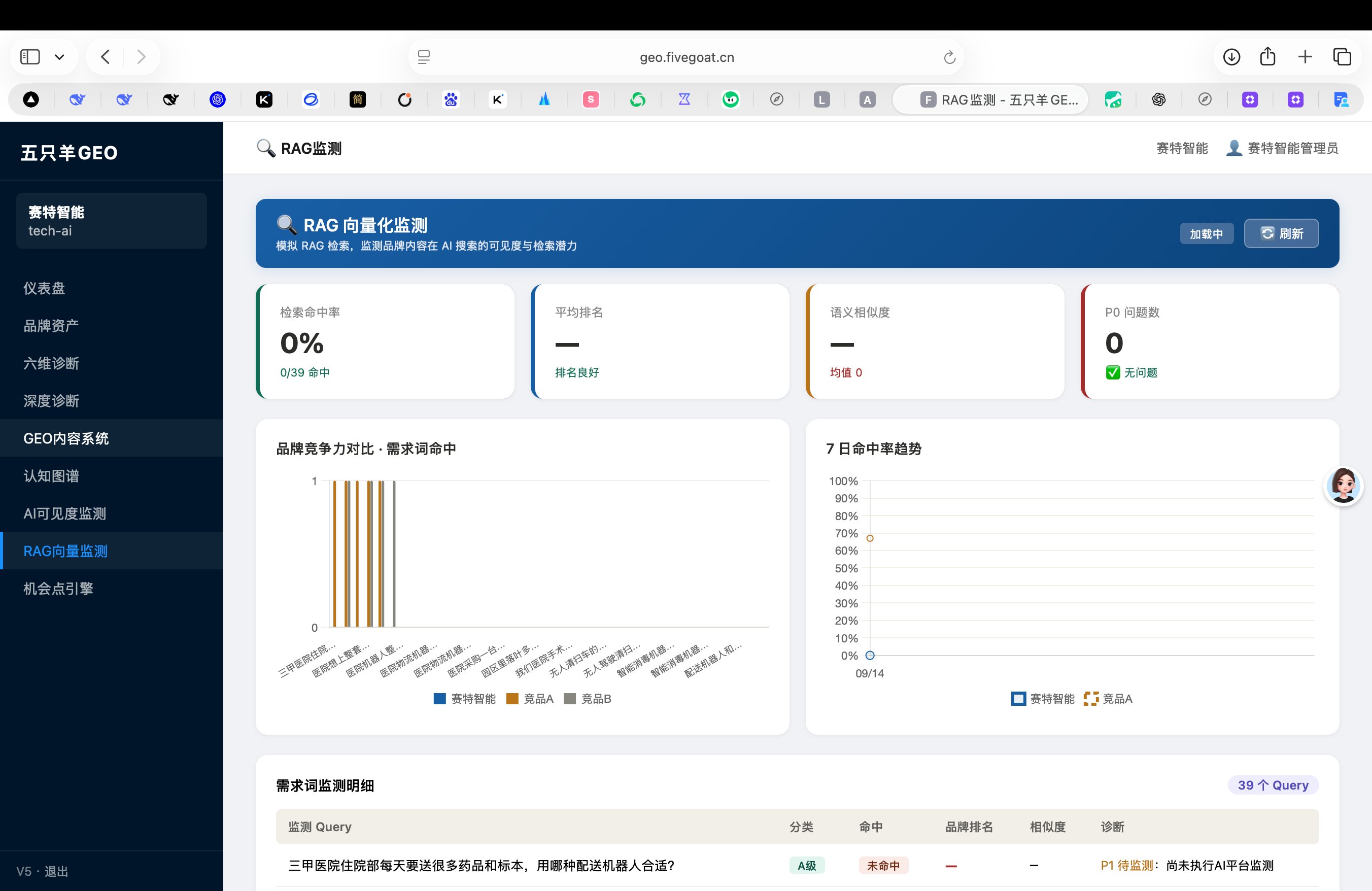 五只羊GEO 截图