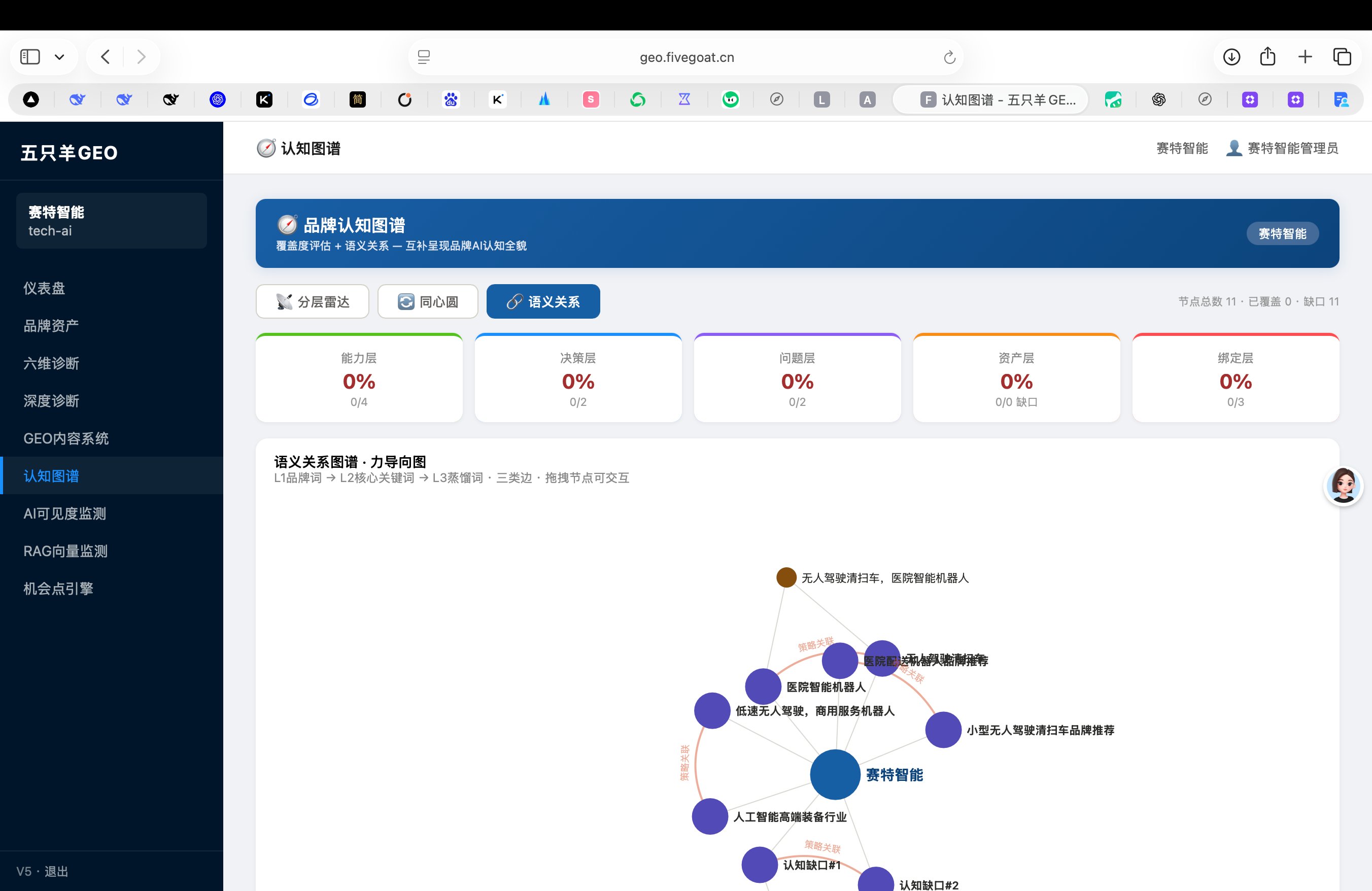五只羊GEO 截图
