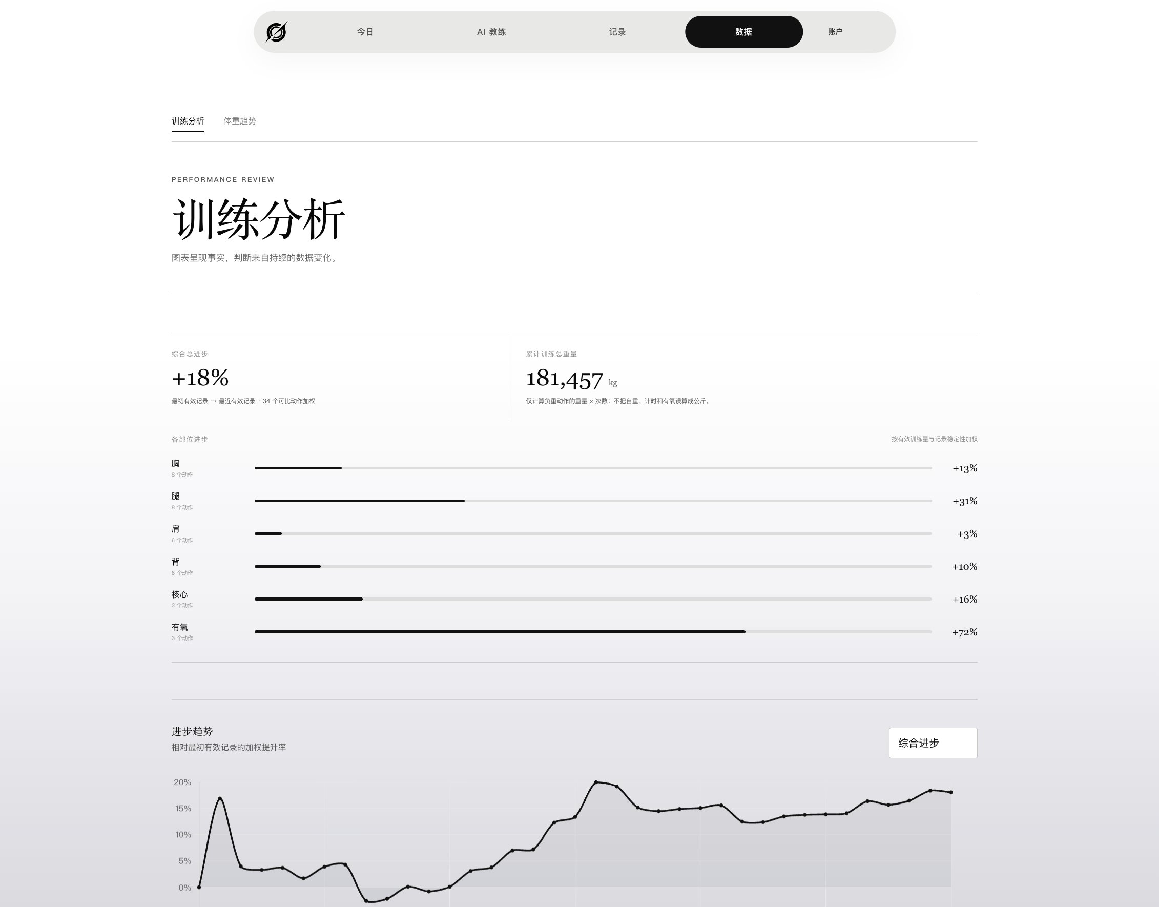 智练 AI健身助理 截图