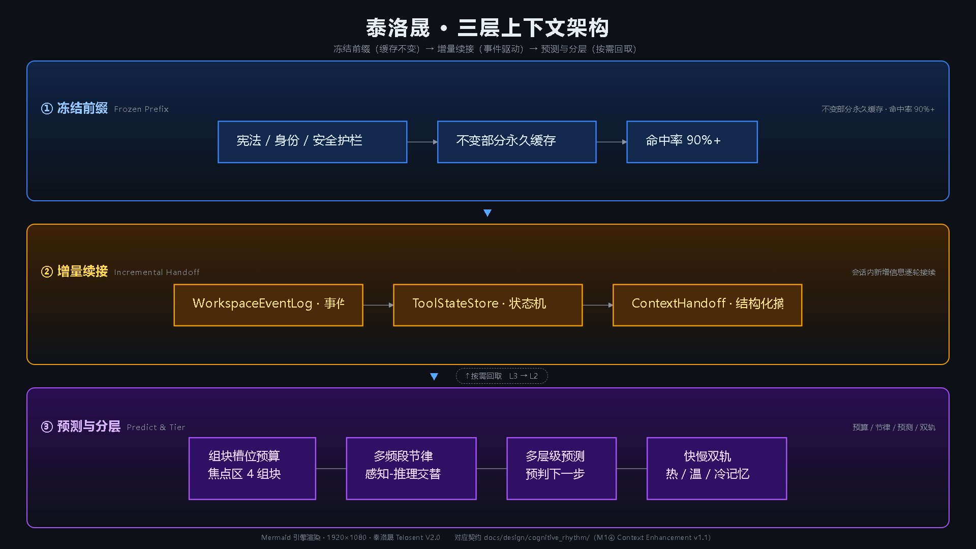 泰洛晟 · 仿生心智内核(Telosent) 截图