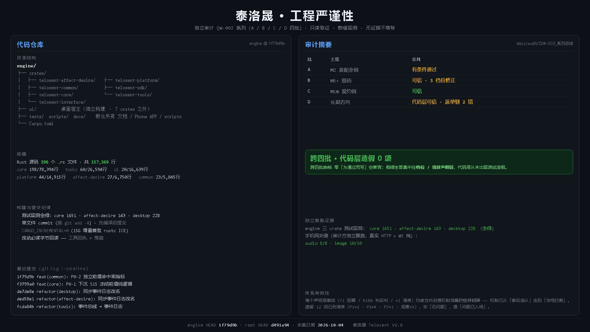 泰洛晟 · 仿生心智内核(Telosent) 截图